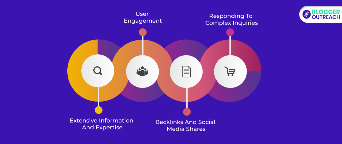 Why Long Form Content Works Best In Some Situations