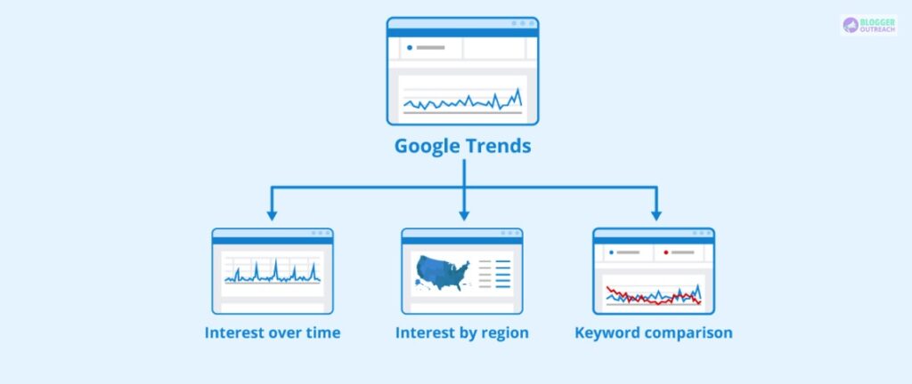 How Google Trends Works?