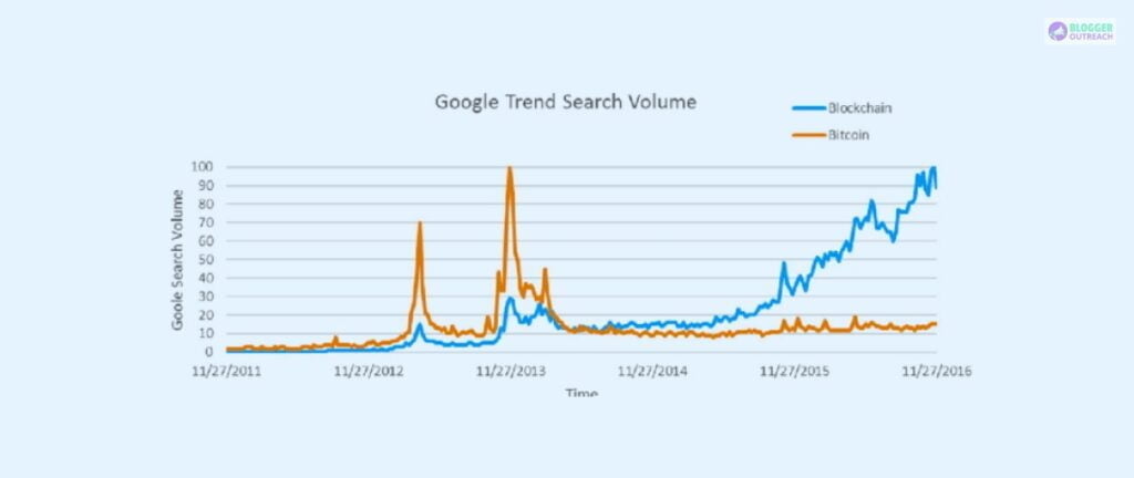 Keyword Volume Analysis