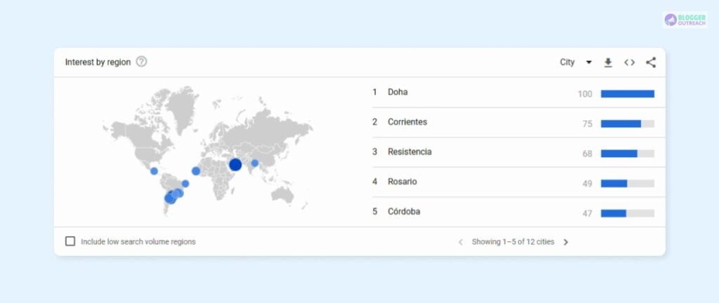 Keywords For Video Optimization