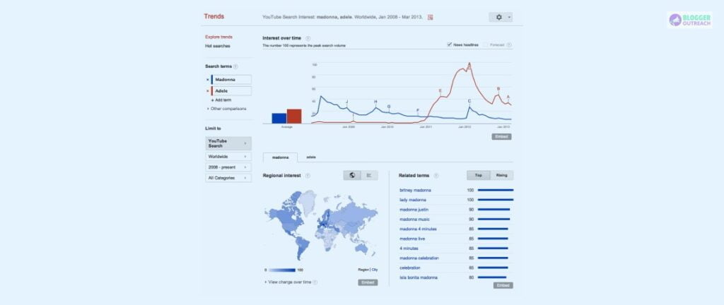 Targeting LSI Keywords