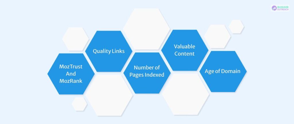 Here's How Domain Authority Is Calculated?