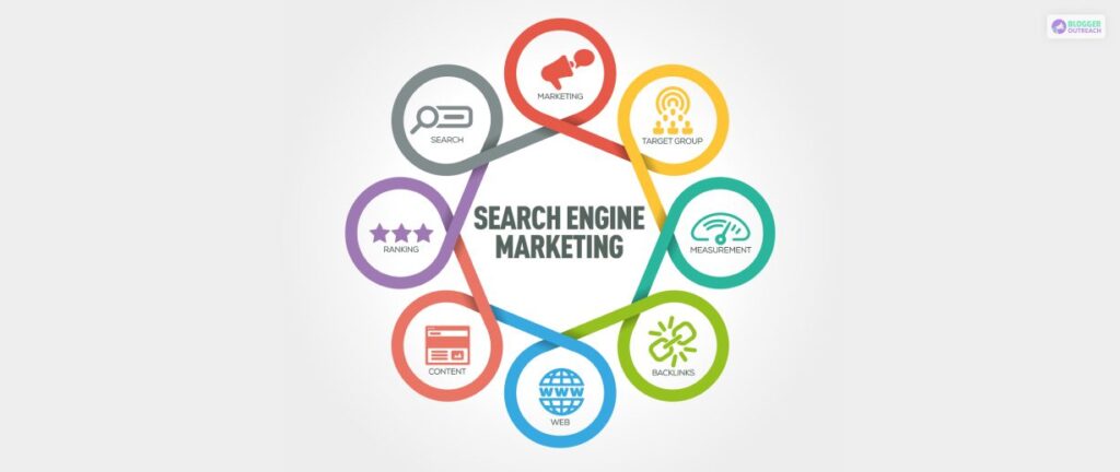 What Is Search Engine Marketing?