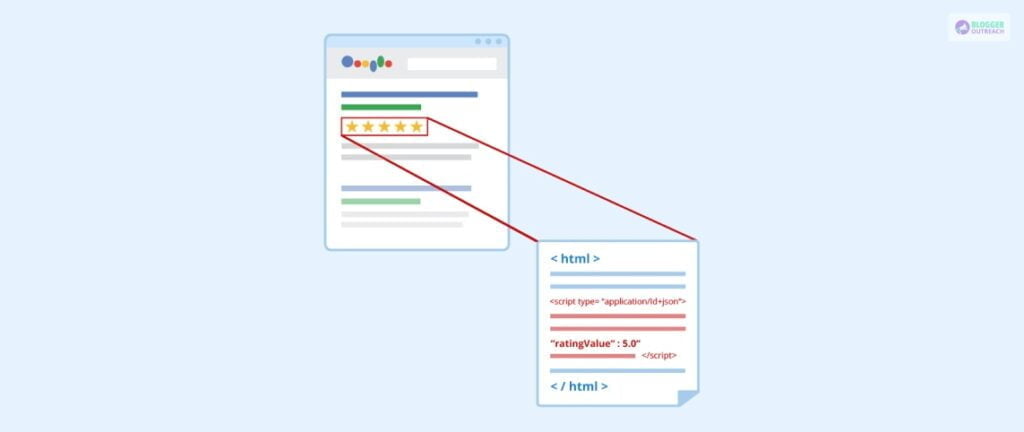 Issues With Structured Data Markup