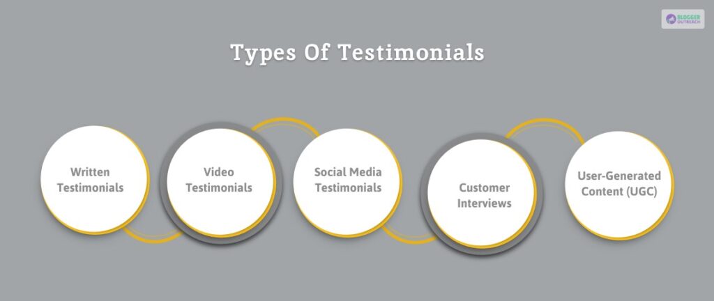 Types Of Testimonials 