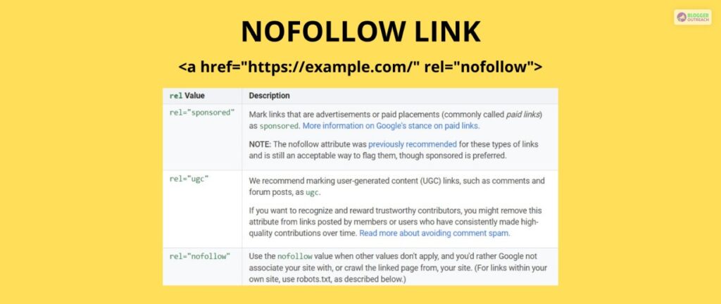 Types Of NoFollow Links