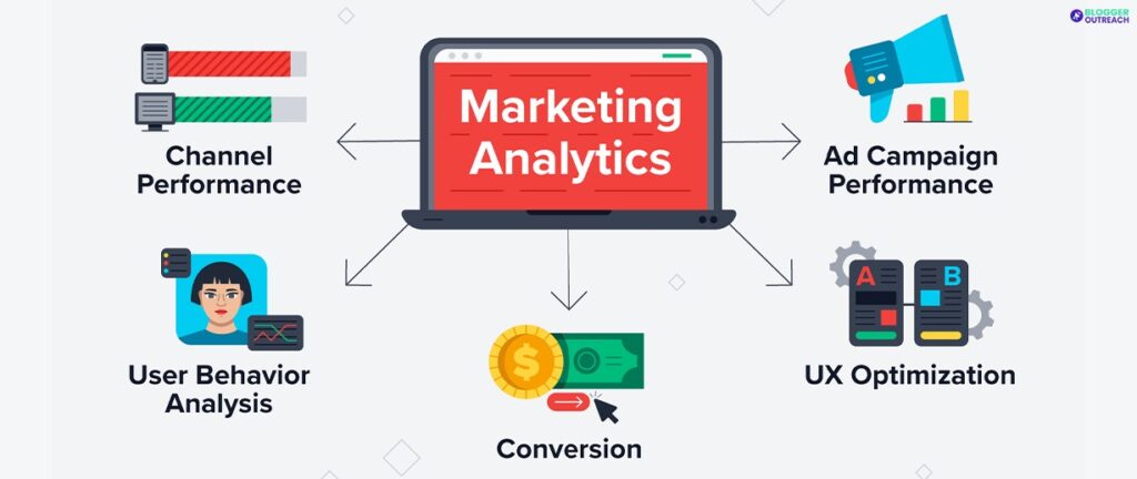 Plan A Step Ahead With Marketing Analytics Tools