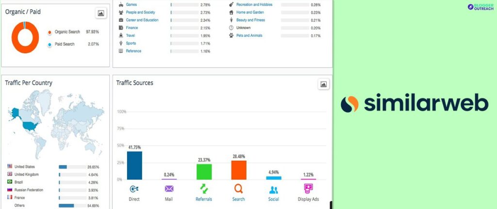 SimilarWeb