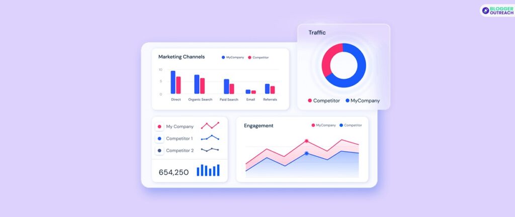 Competitor Analysis