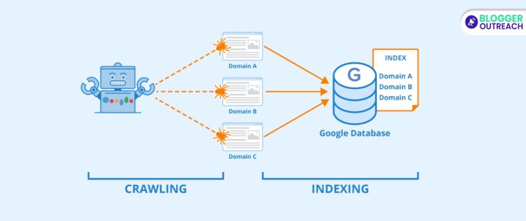 Building Links Also Speeds Up Search Indexing