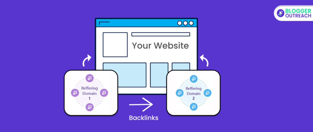 Referring Domains