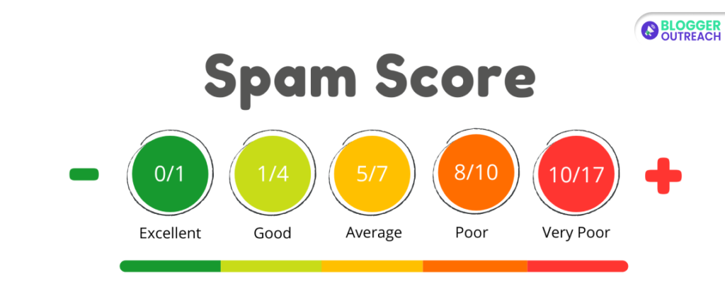 Spam Score