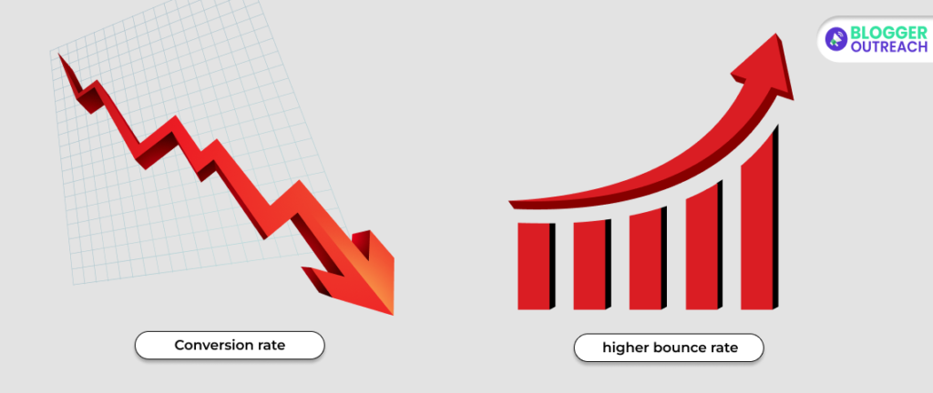 Complicated Forms Hinder Conversions