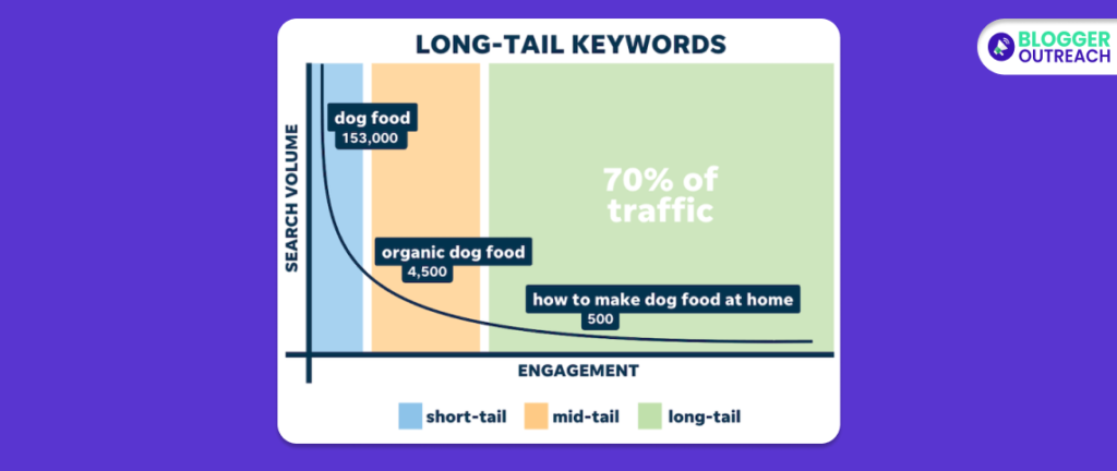 Mastering The Long-Tail Keywords Approach