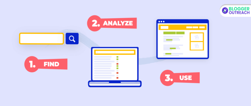 Research Keywords Separately For Each Market