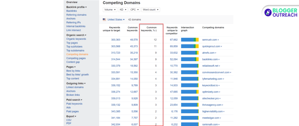 Competitor Backlink Analysis