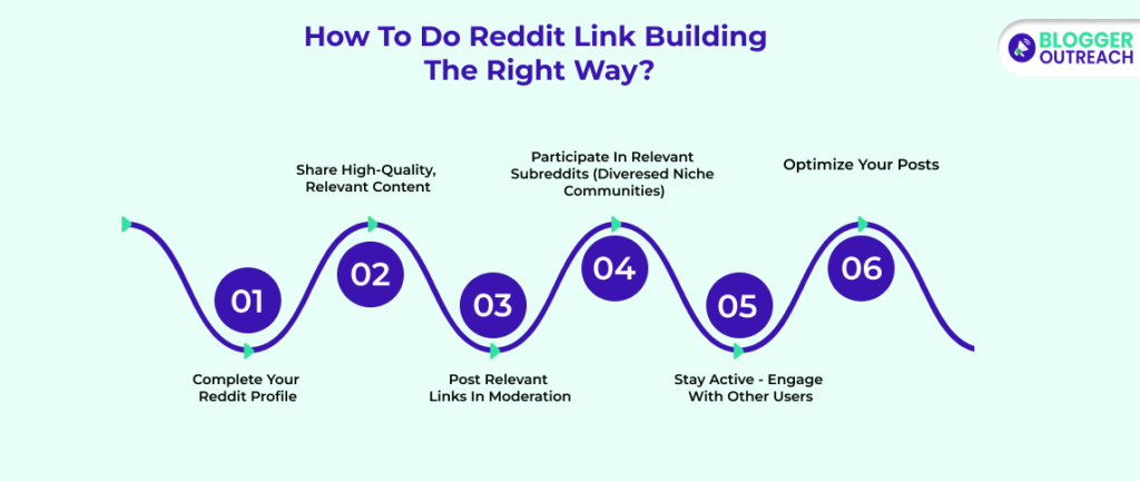 How To Do Reddit Link Building The Right Way 