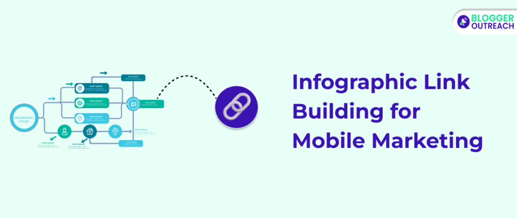 Infographic Link Building For Mobile Marketing