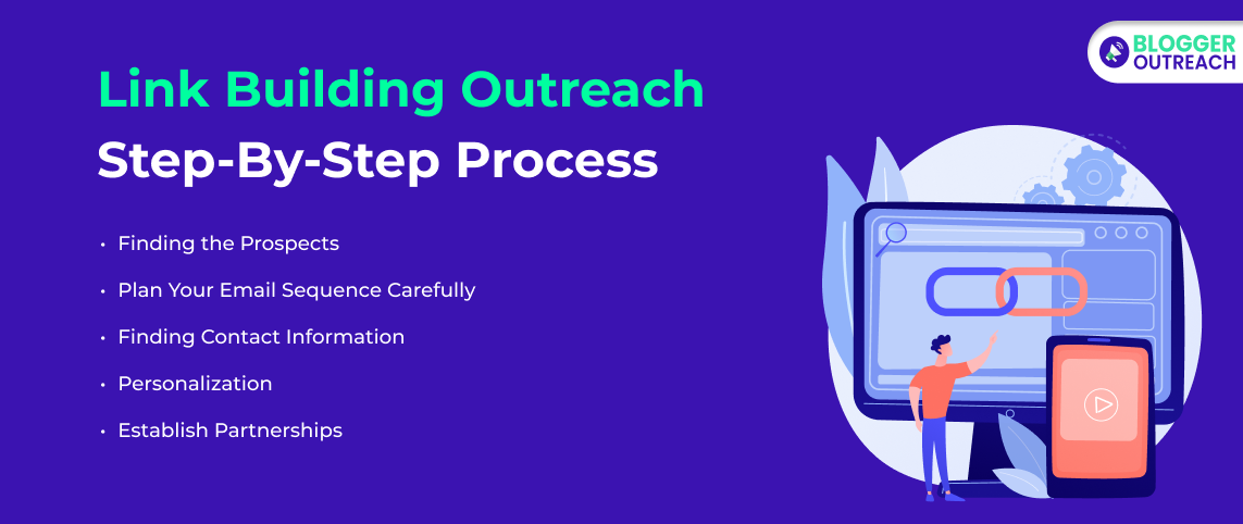 Link Building Outreach- Step-By-Step Process