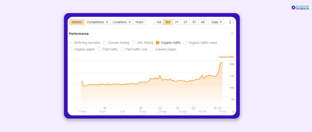 Organic Traffic