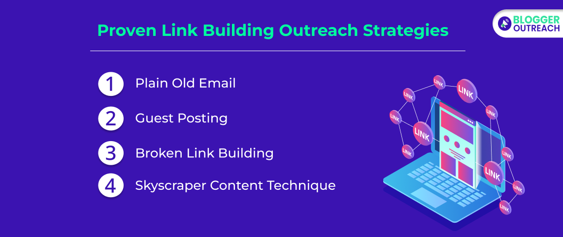 Proven Link Building Outreach Strategies