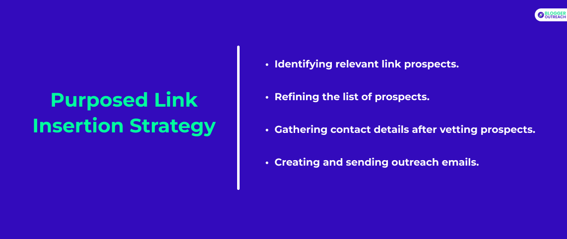 Purposed Link Insertion Strategy