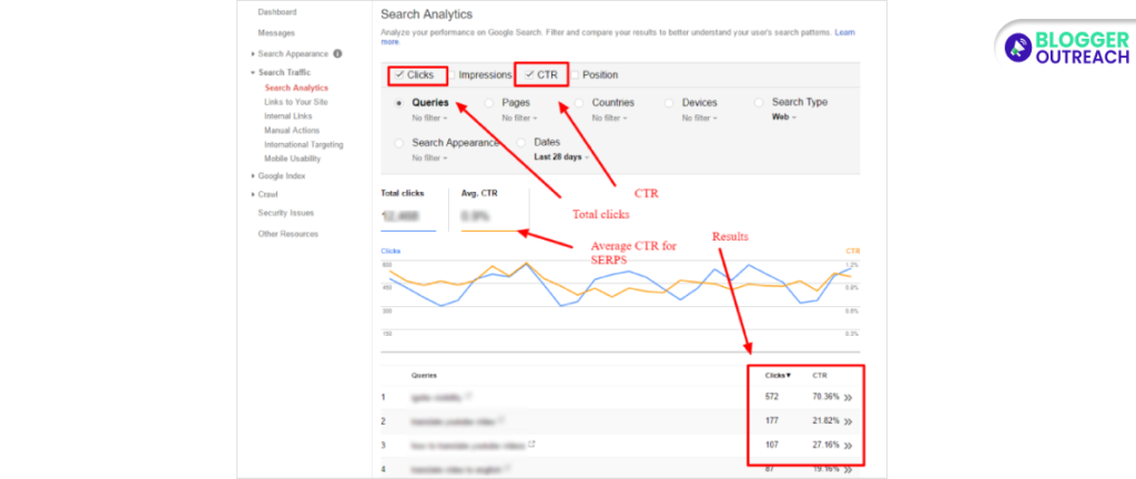 This Is How You Check CTR With Google Search Console