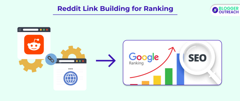 Why You Should Not Use Reddit Link Building For Ranking