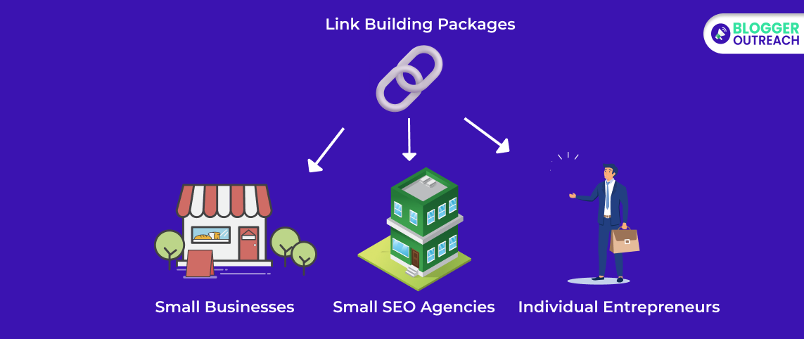 Who are Link Building Packages Perfect for SEO Agents or Brands- With Probable Reasons