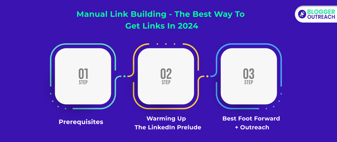 Manual Link Building - The Best Way To Get Links In 2024