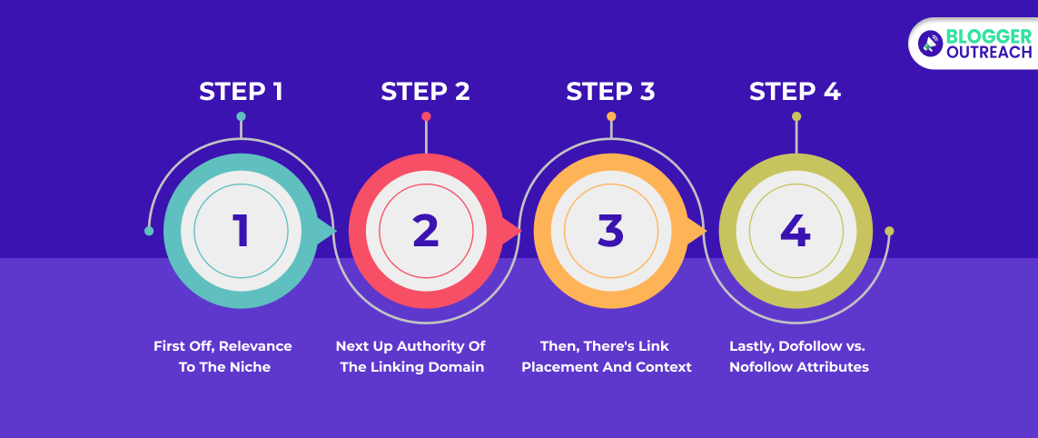 Factors Influencing Link Quality