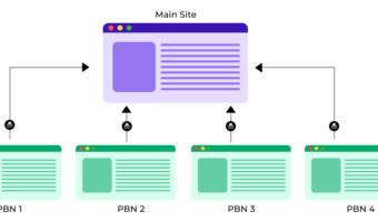 PBN Backlinks