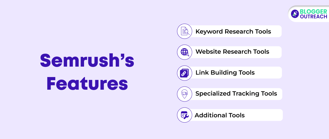 Exploring Semrush Features