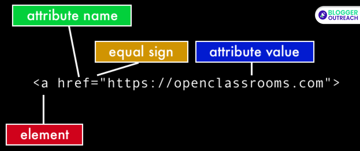 The Nuances Of Link Attributes