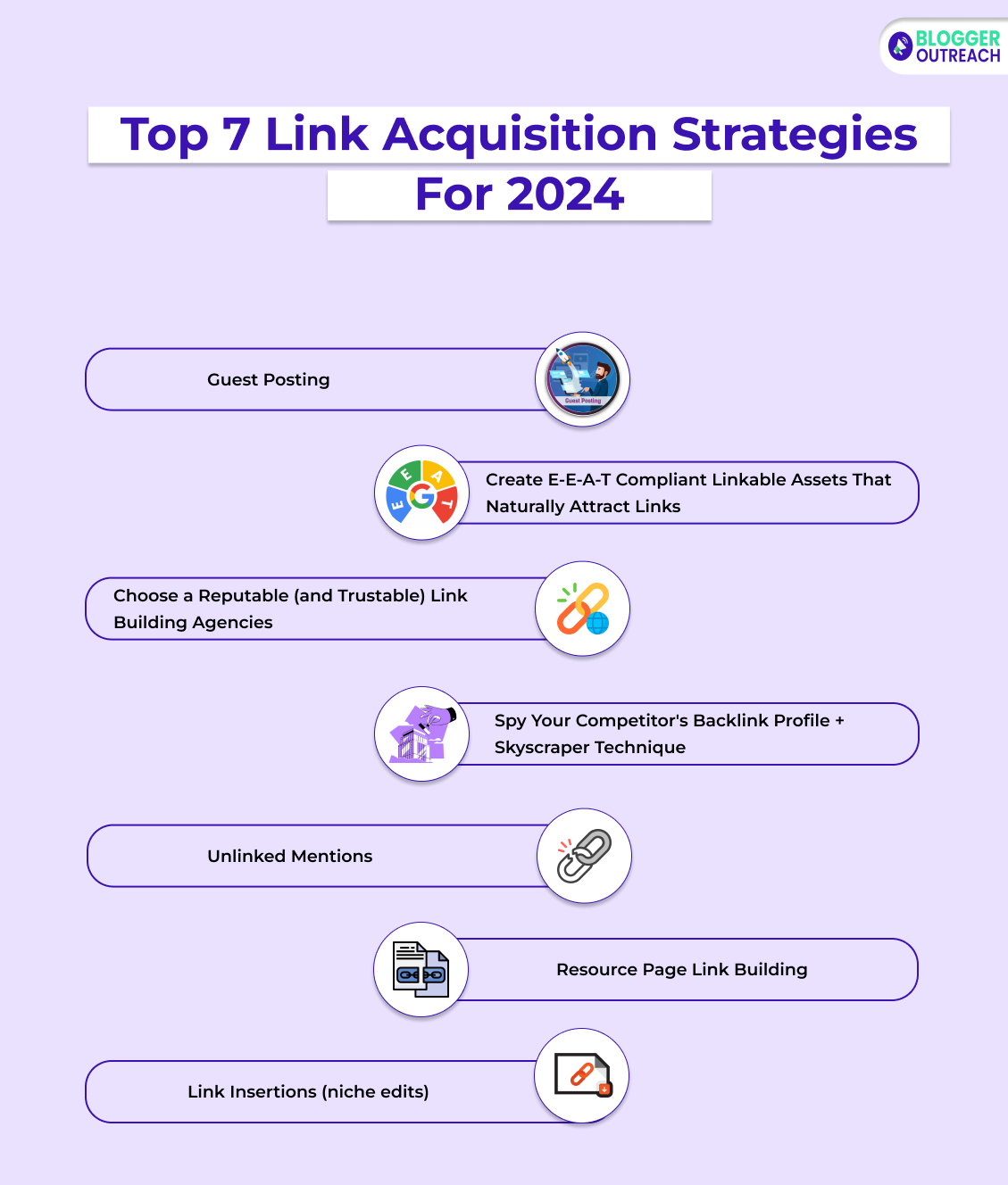 Top 7 Link Acquisition Strategies For 2024