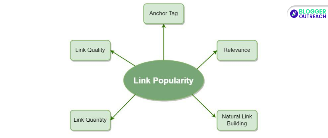 What Is Link Popularity