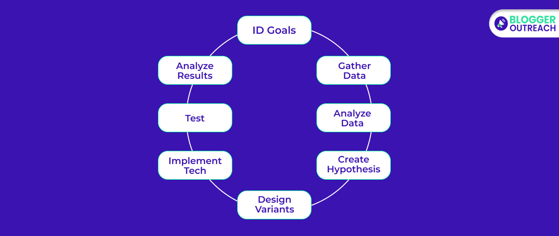 conversion rate optimizer