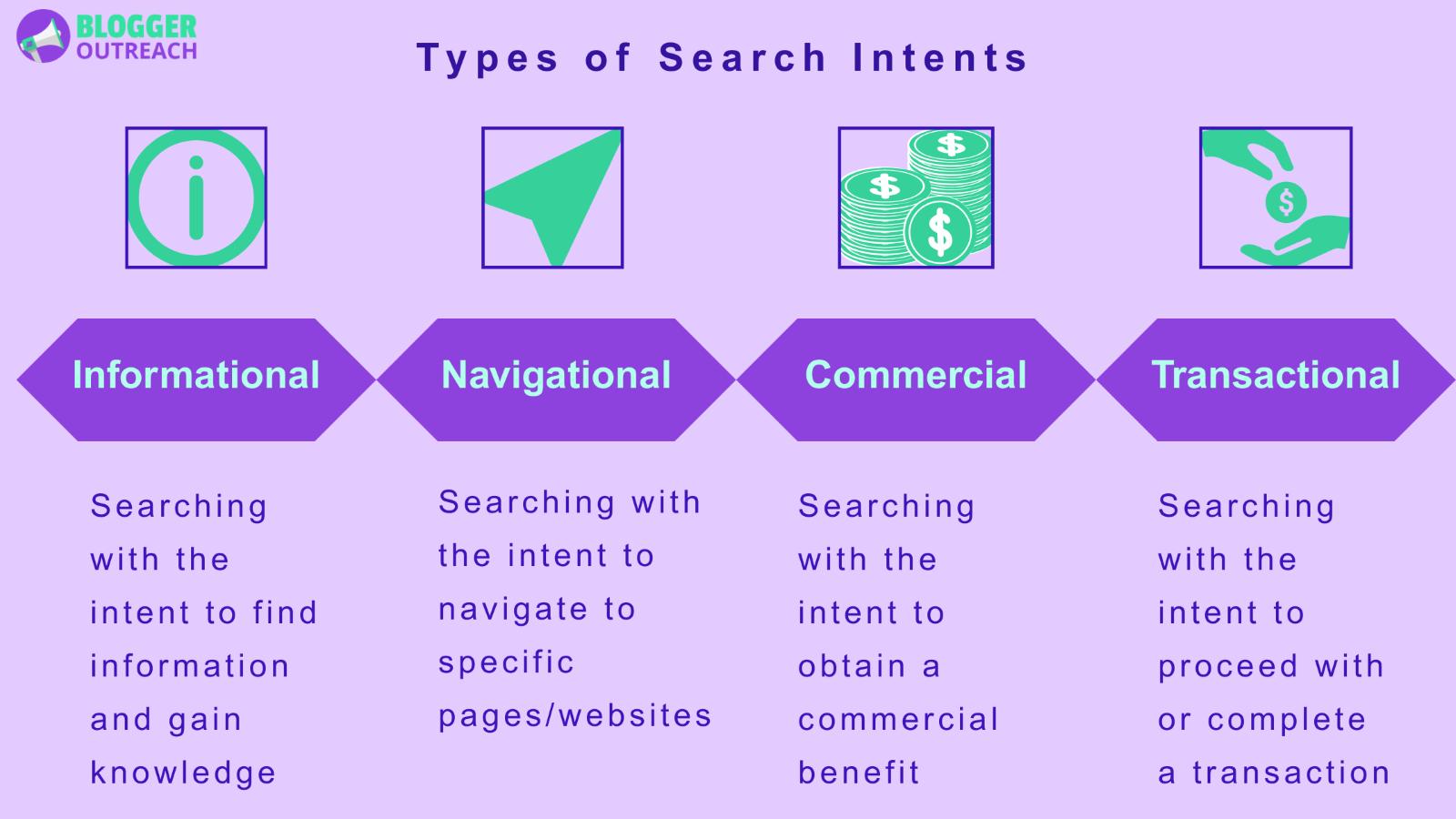 Understand The Search Intent