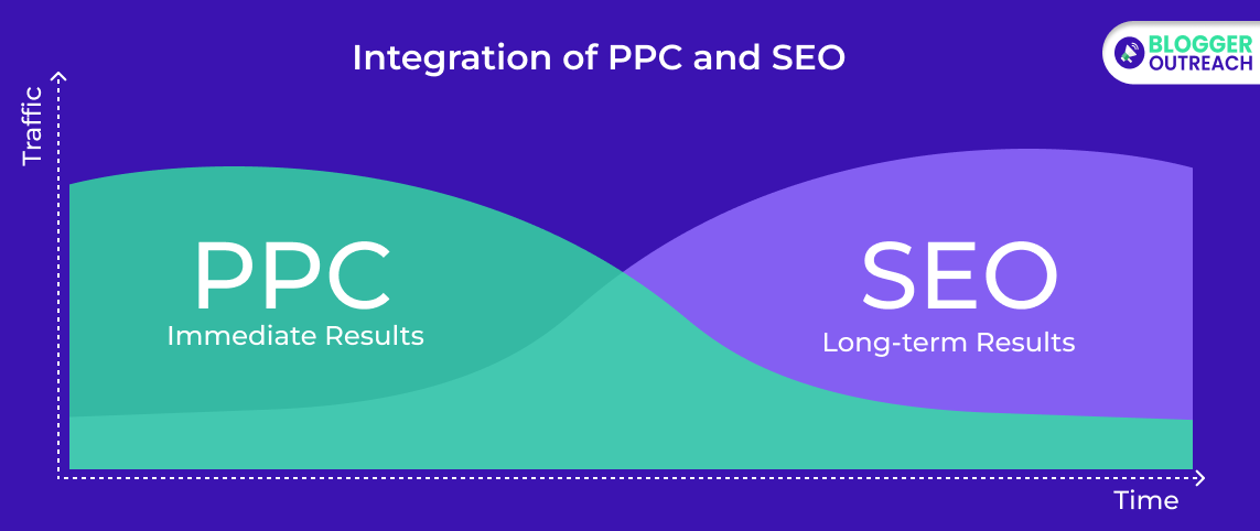 features of this PPC trend