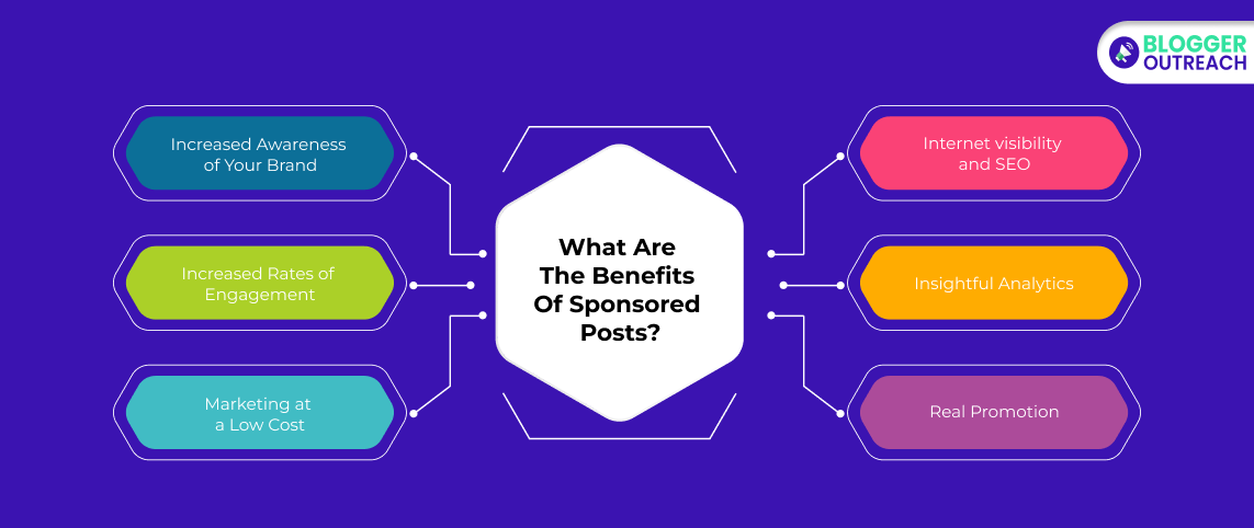 What Are The Benefits Of Sponsored Posts