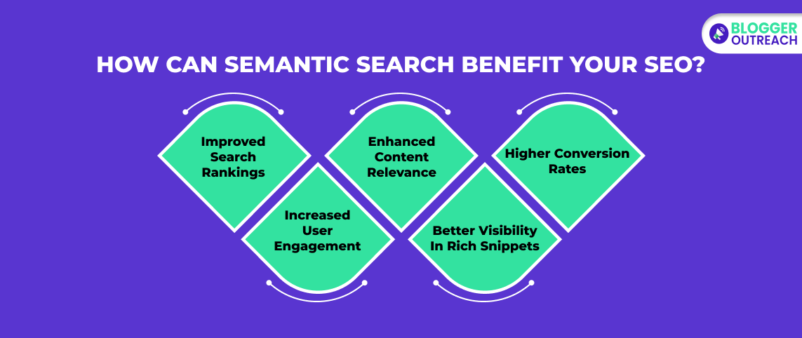 How Does Semantic Search Impact SEO?