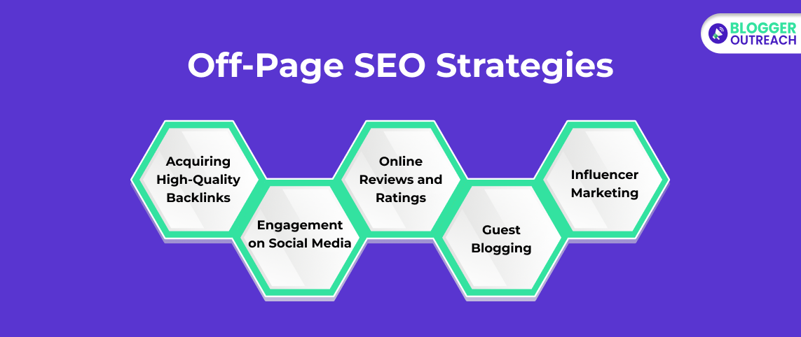 Off-Page SEO Strategies