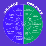 On-Page vs. Off-Page SEO