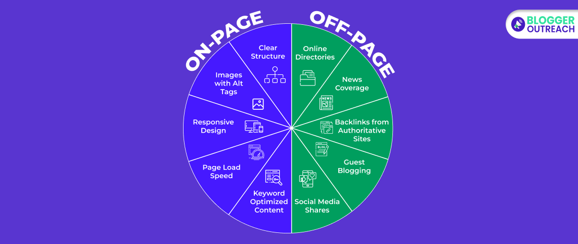 On-Page vs. Off-Page SEO