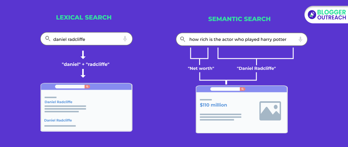 Semantic Search