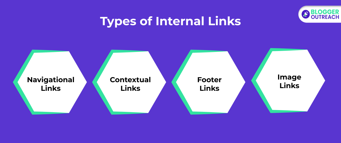 Types Of Internal Links