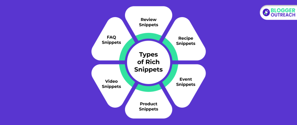 Types Of Rich Snippets