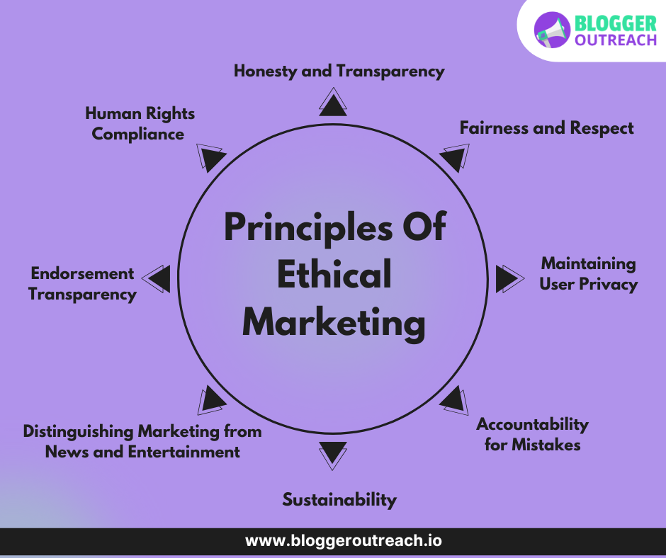 Defining Blogger Outreach Ethics