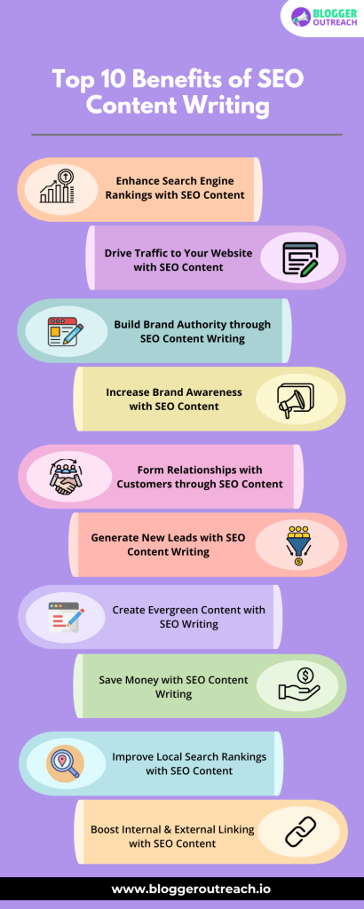 Leveraging Content Writing For SEO Optimization