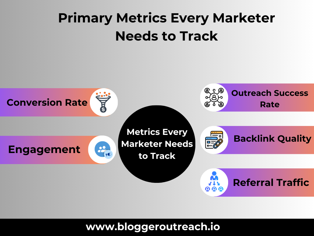 Key Performance Indicators (KPIs)